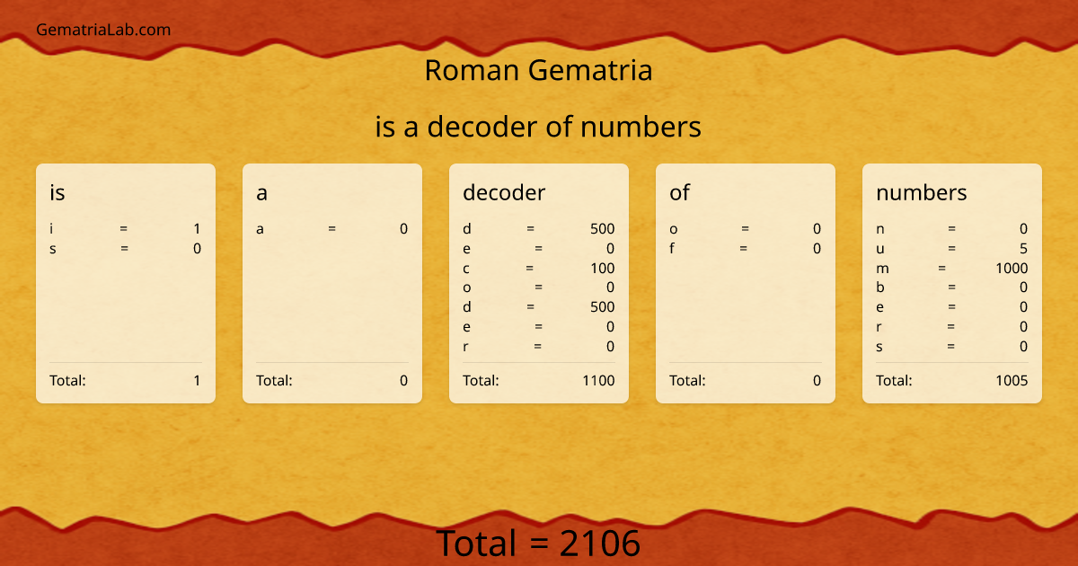 is a decoder of numbers in roman Gematria